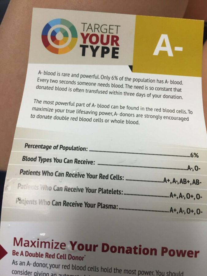 Flyer pictured  shows information on blood types.  