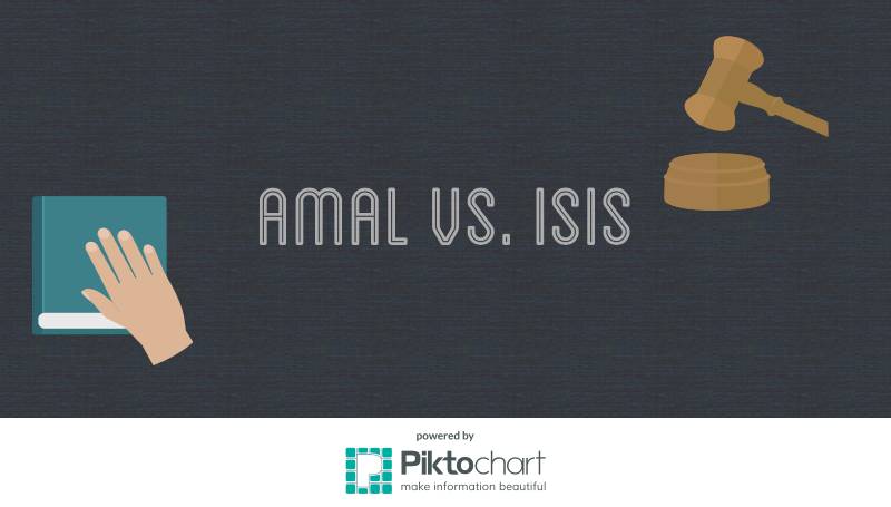 Amal+Clooney+Sues+Isis