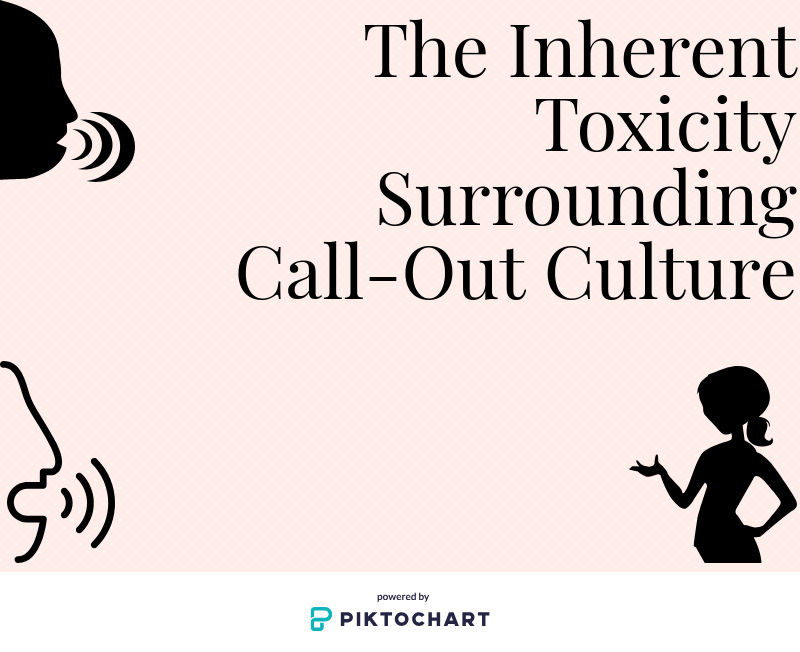 As a result of social media, Call-Out Culture started becoming a prevalent phenomenon around 2016.