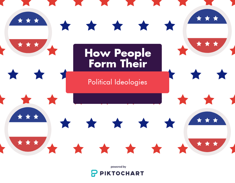 According to a study conducted in 2017 by the Pew Research Center, 37% of registered voters identified as independents, 33% as Democrats and 26% as Republicans. 