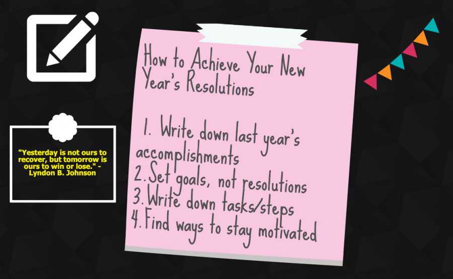 According to Inc., spending less and saving more money is among the top five most common resolutions, but also it is included in the top five most failed. Also, women usually make health based resolutions and men veer towards finding a new job or drinking less or no alcohol, which relates to the issue women face with body image.