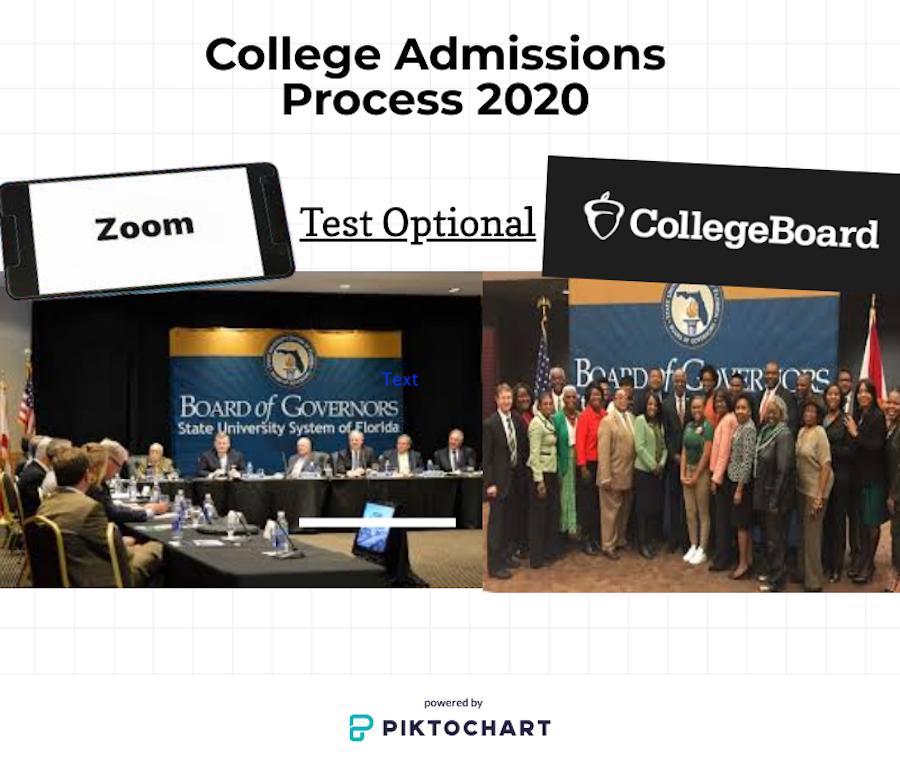 How Has Coronavirus Affected the College Admissions Process?