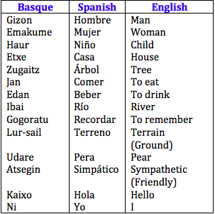 Achona  The Importance of Dialects and Cultural Differences