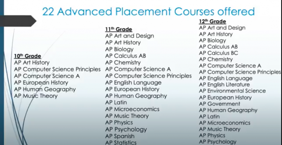 Course Selections are now taking place. The course selection video was sent out in advisory giving the girls all of their options. 