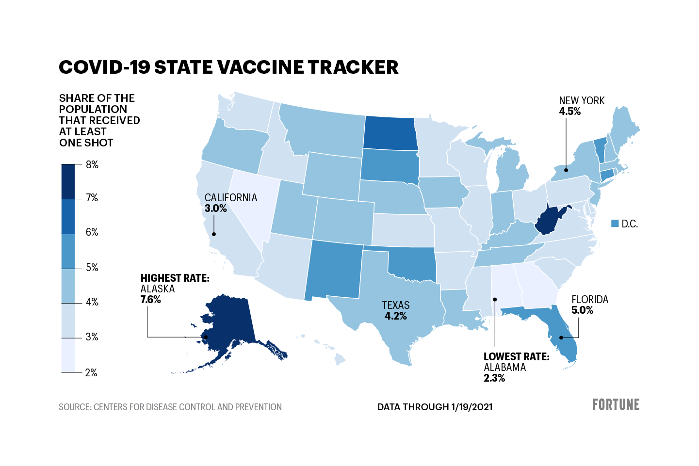 Covid-19 vaccination in the United States