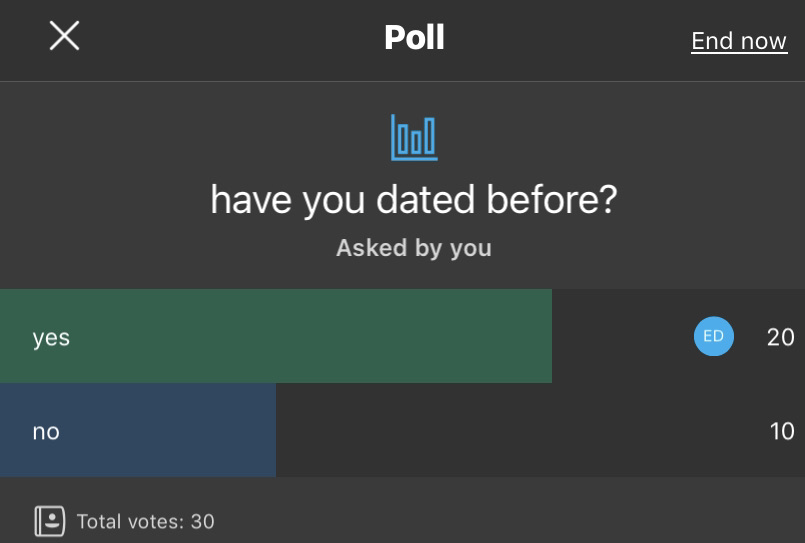 This poll was taken from the senior class of 2022 at the Academy to show how many out of those who voted, have begun dating.